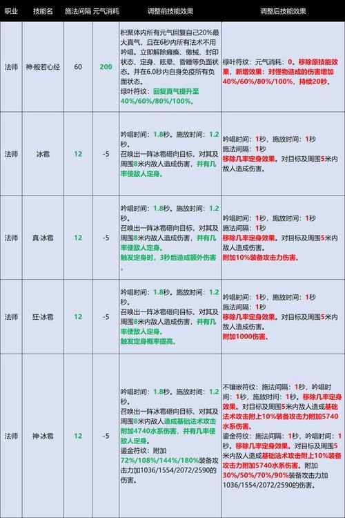完美国际私服全解析，新手入门指南之角色创建与选择