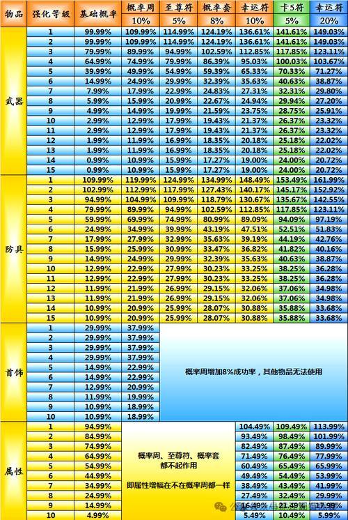热血江湖私服指南：版本差异大揭秘，升级速度与官服对比分析