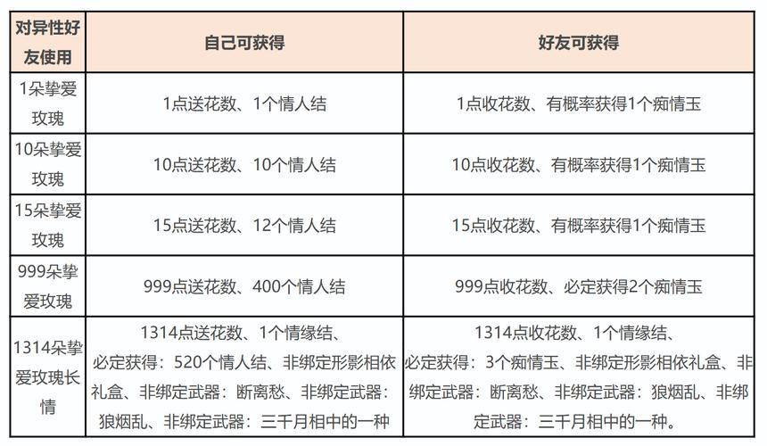 天龙八部发布网：有用信息全在这，新服资讯与攻略经验请查收 第4张