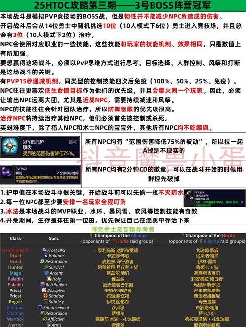 魔域sf冒险指南：交友、团队合作与Boss战技巧